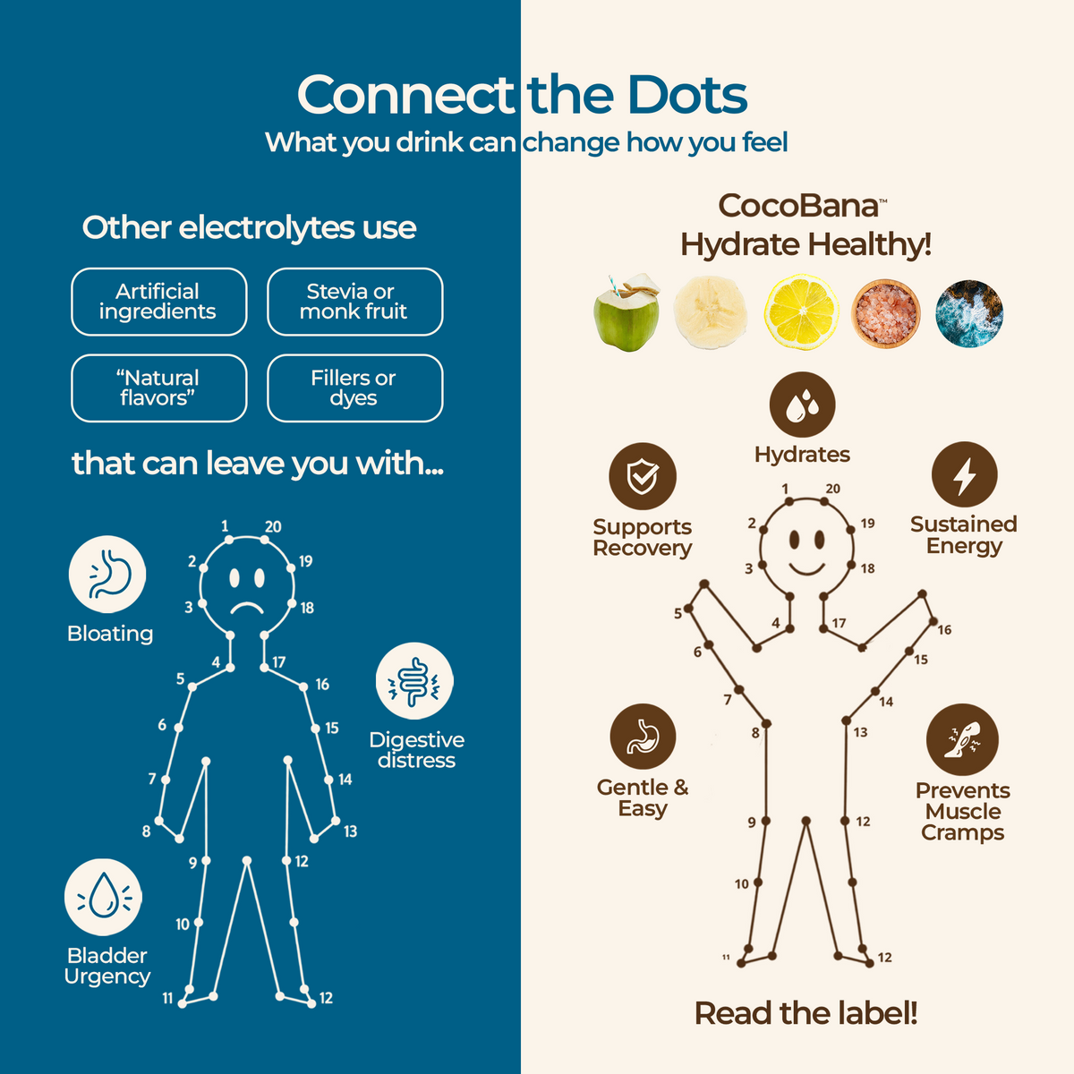 CocoBana Clean Electrolyte Stick Packs
