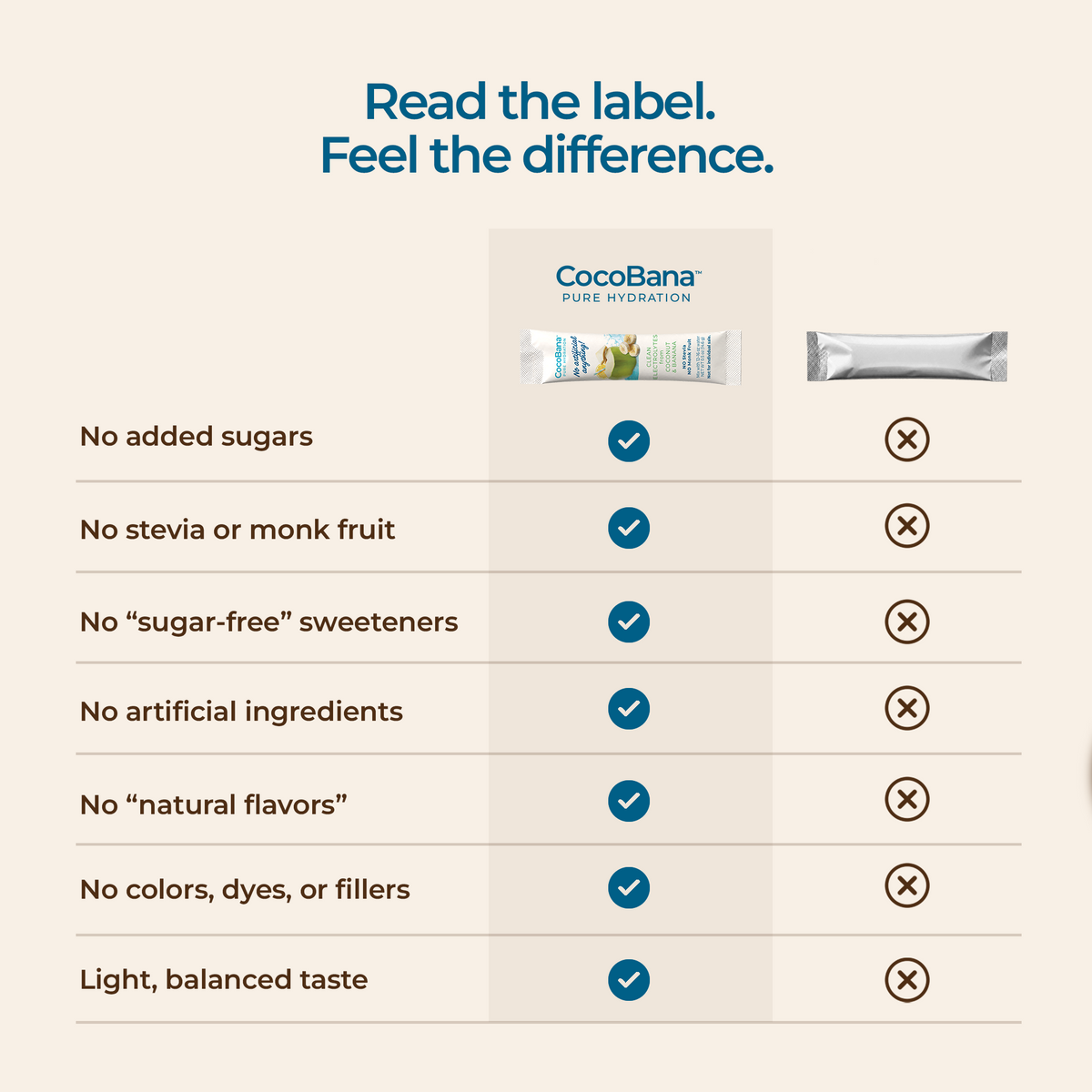 CocoBana Clean Electrolyte Stick Packs